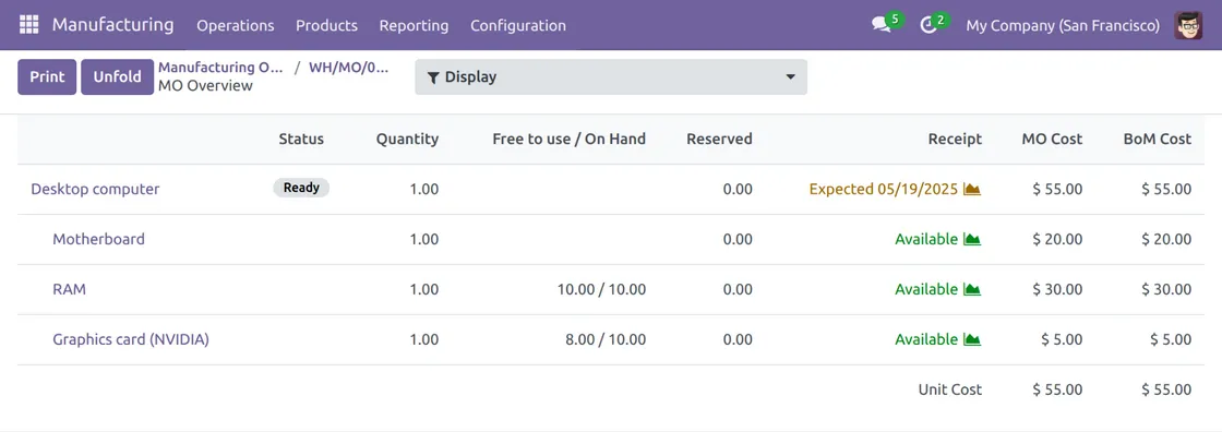 manufacturing-overview