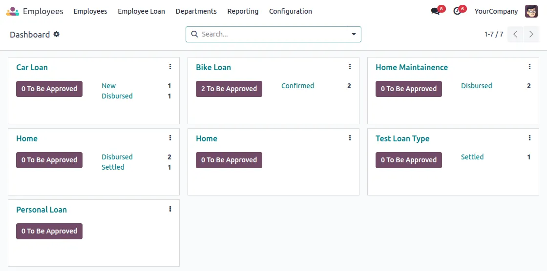 loan dashboard