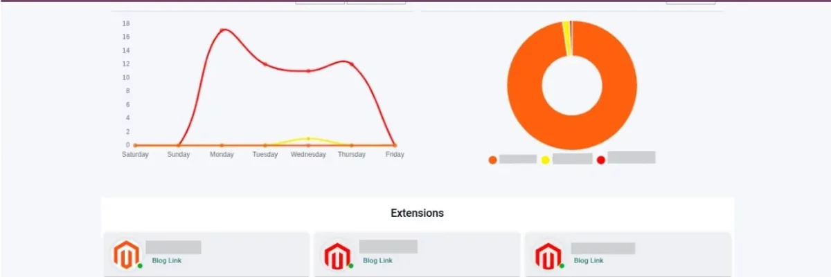 connector statistics 