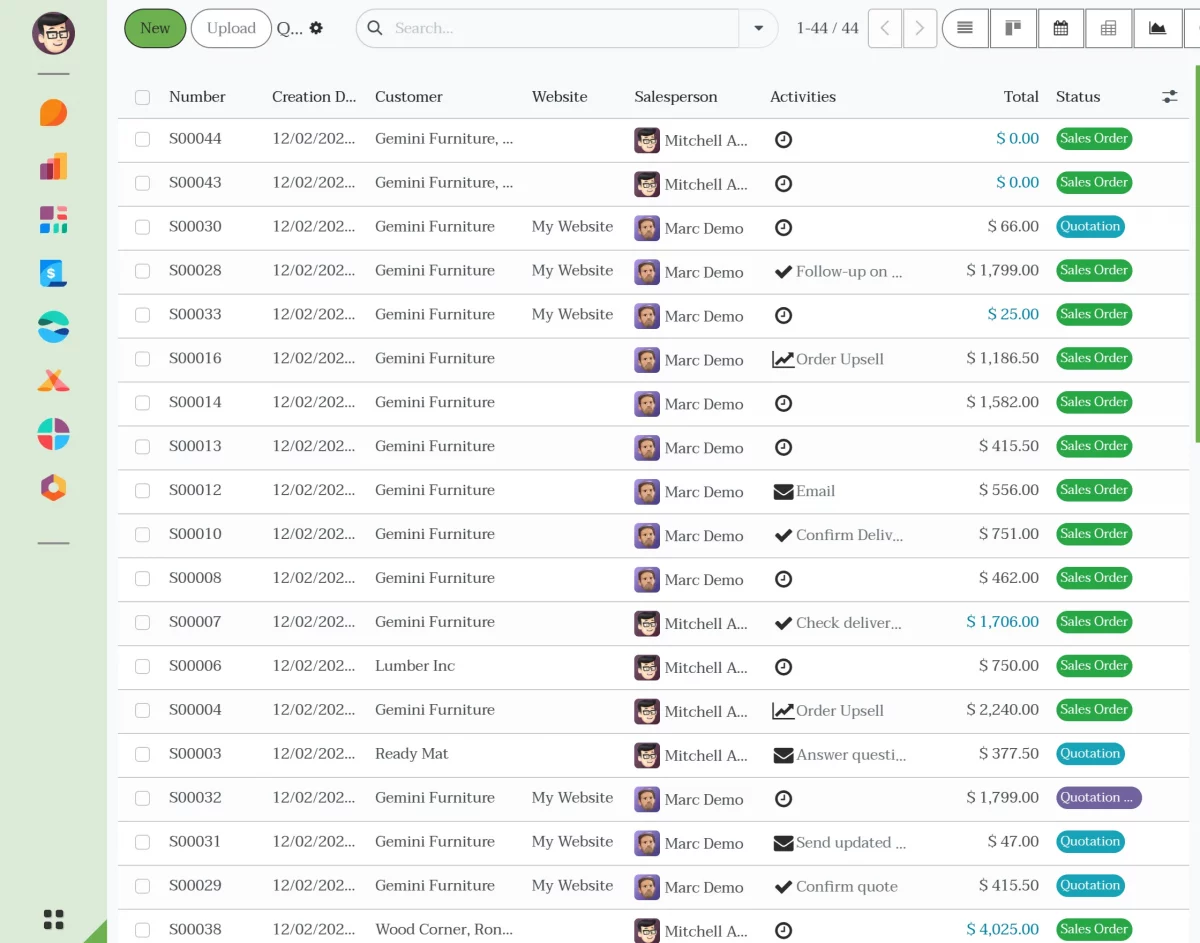 customised buttons in odoo