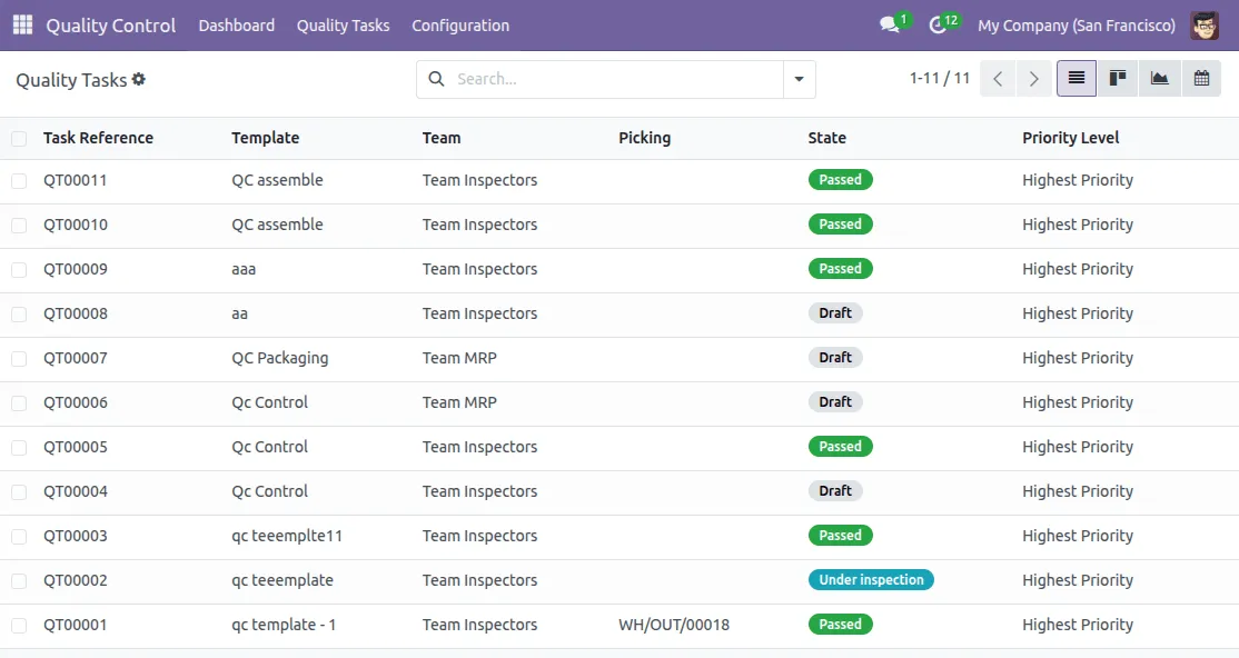 Check assigned Tasks