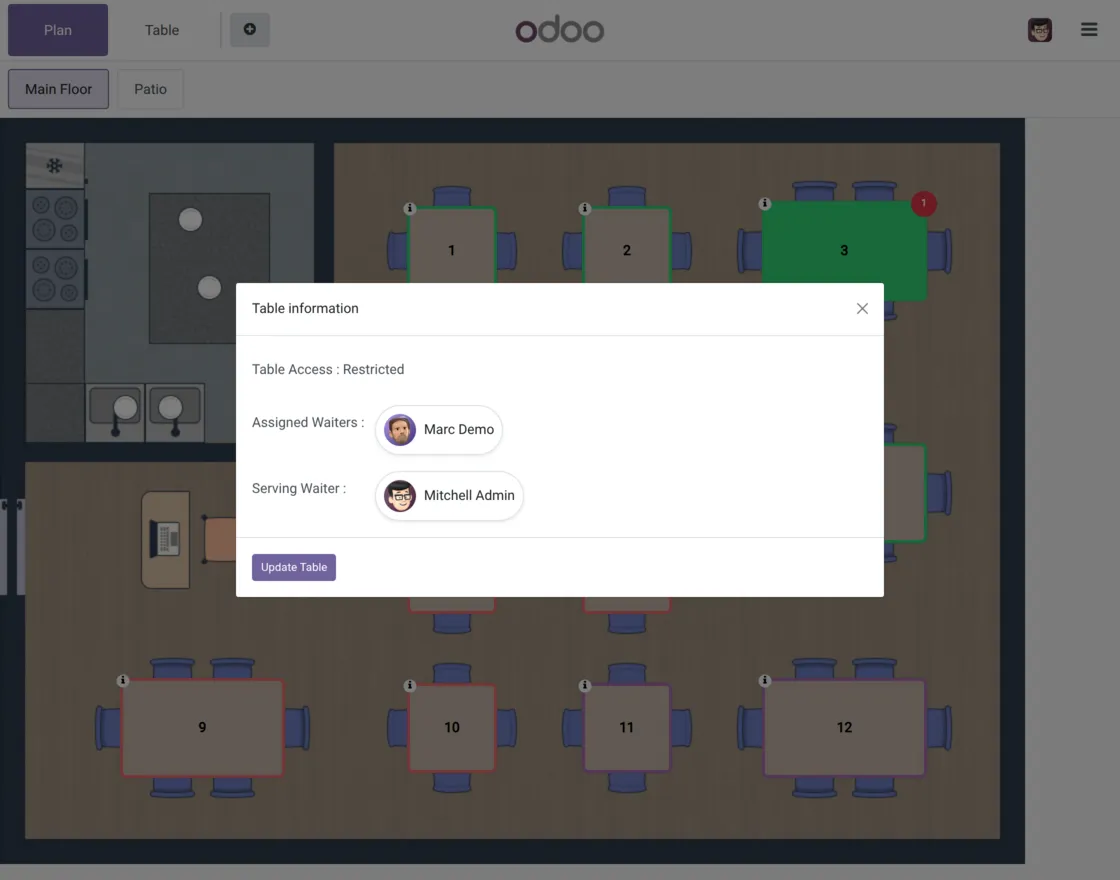 admin table dashboard