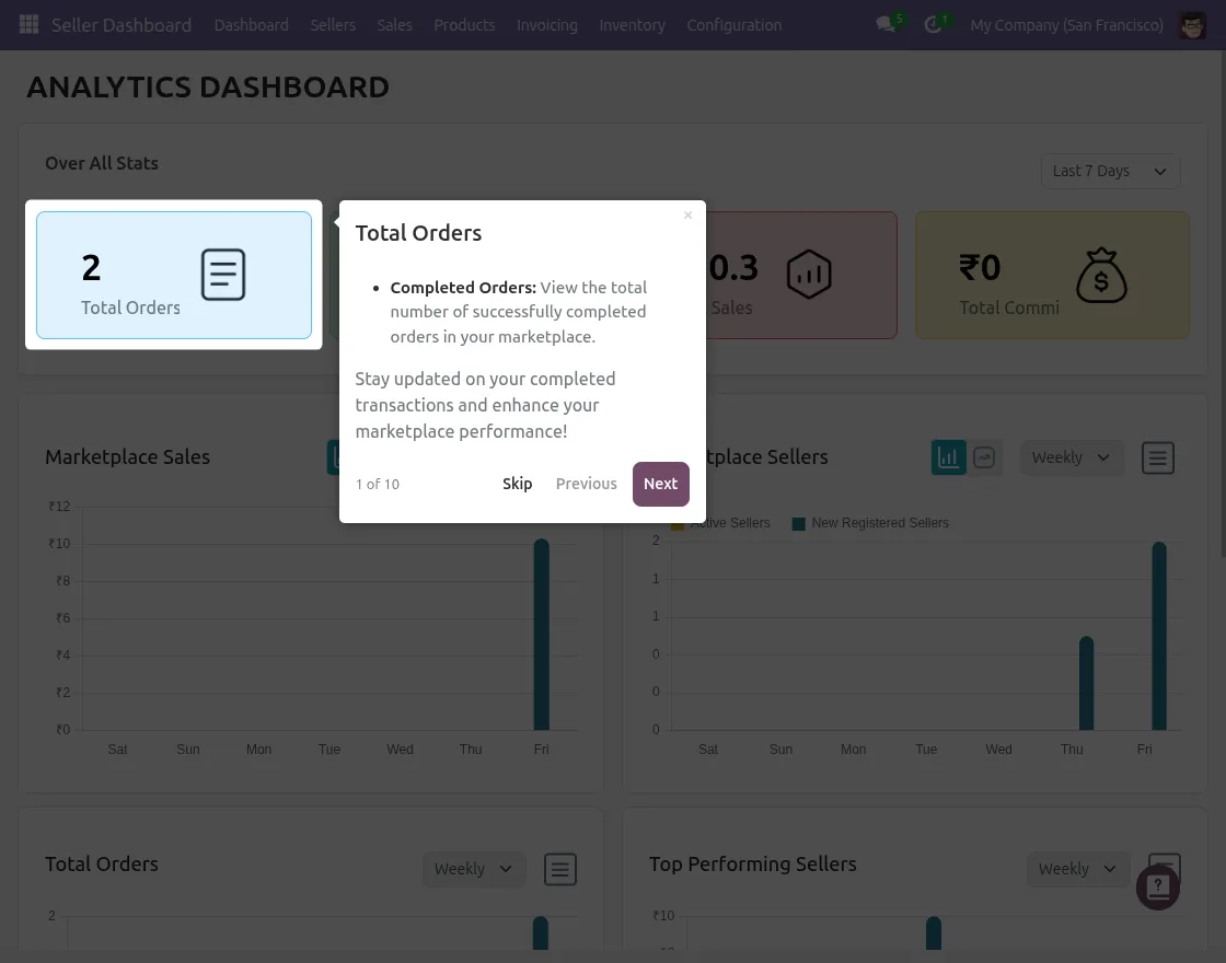 analytics dashboard