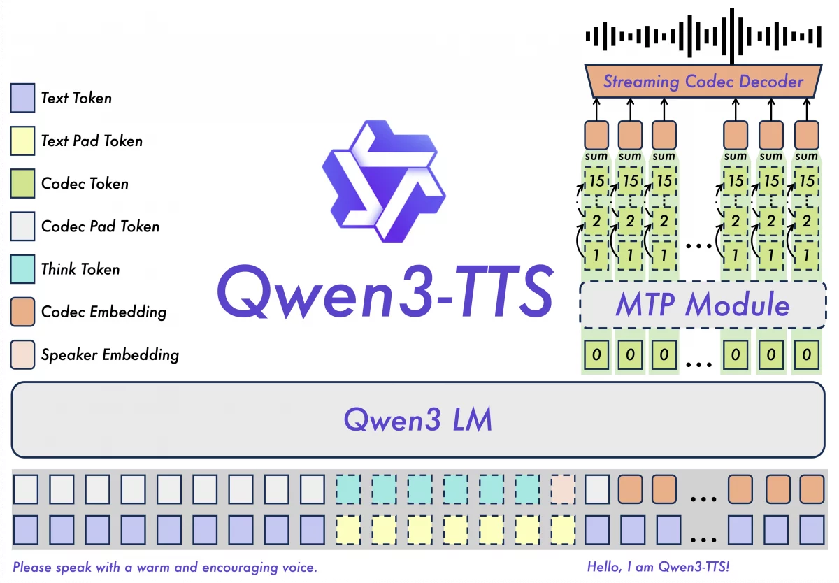 Qwen3-tts-architecture