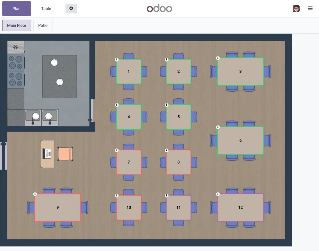 dynamic table visiblity