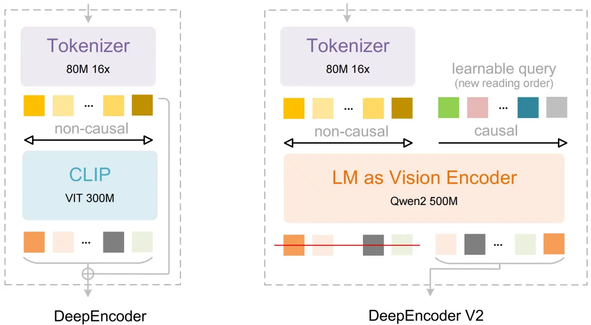 deepseek ocr 2 image