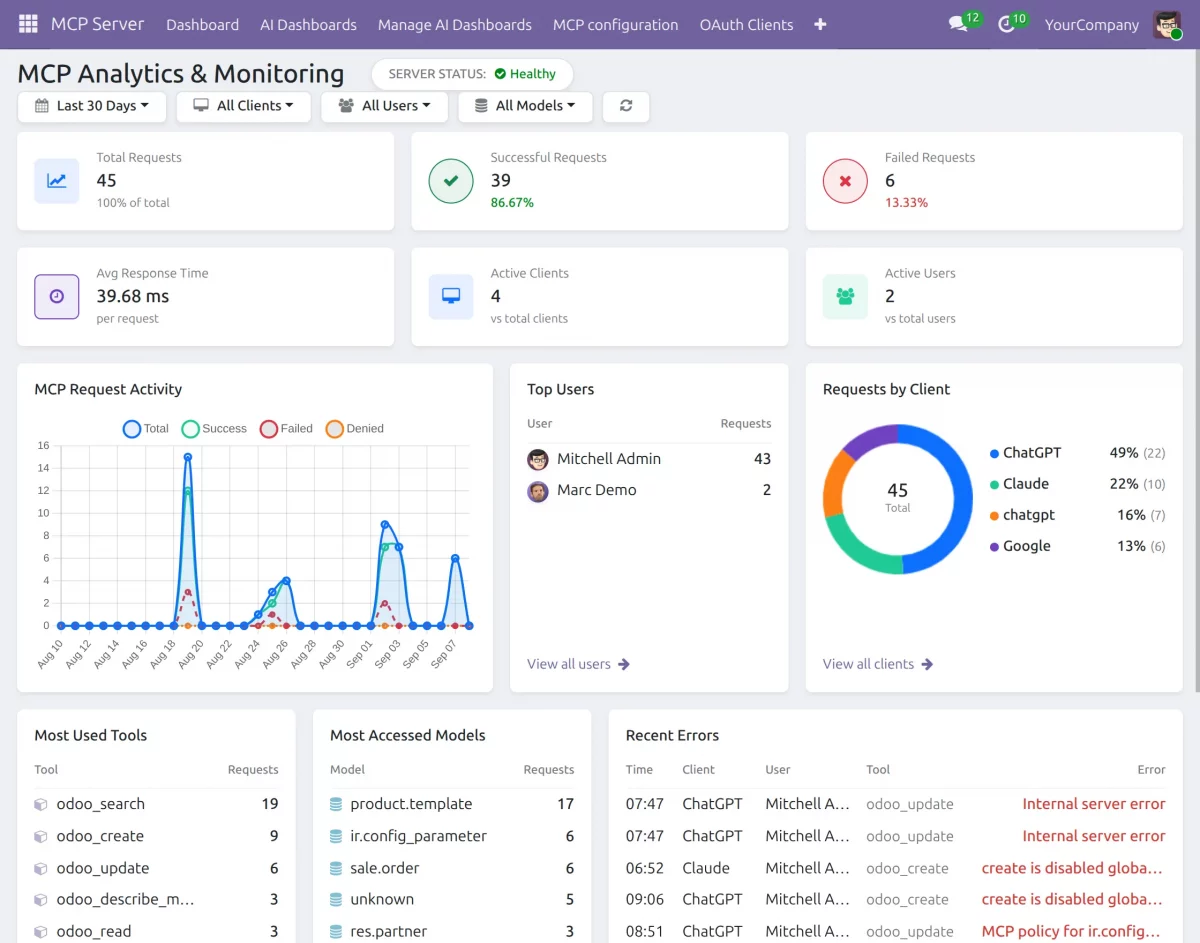 mcp analytics dashboard