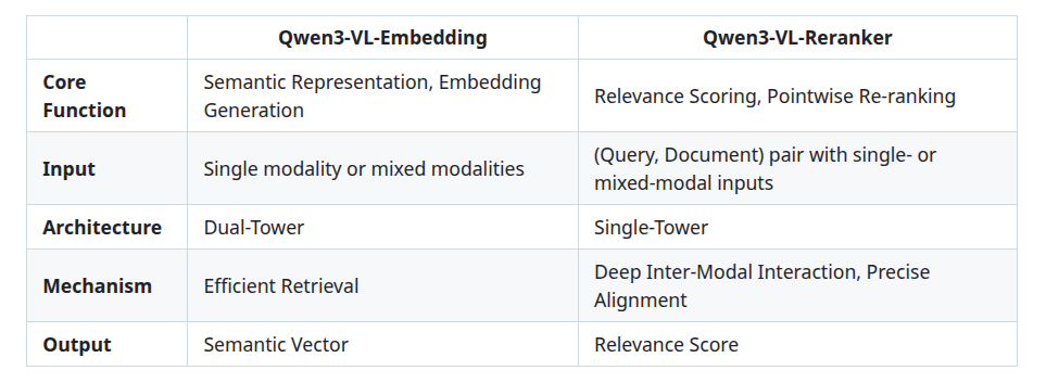 Qwen3 model Comparison