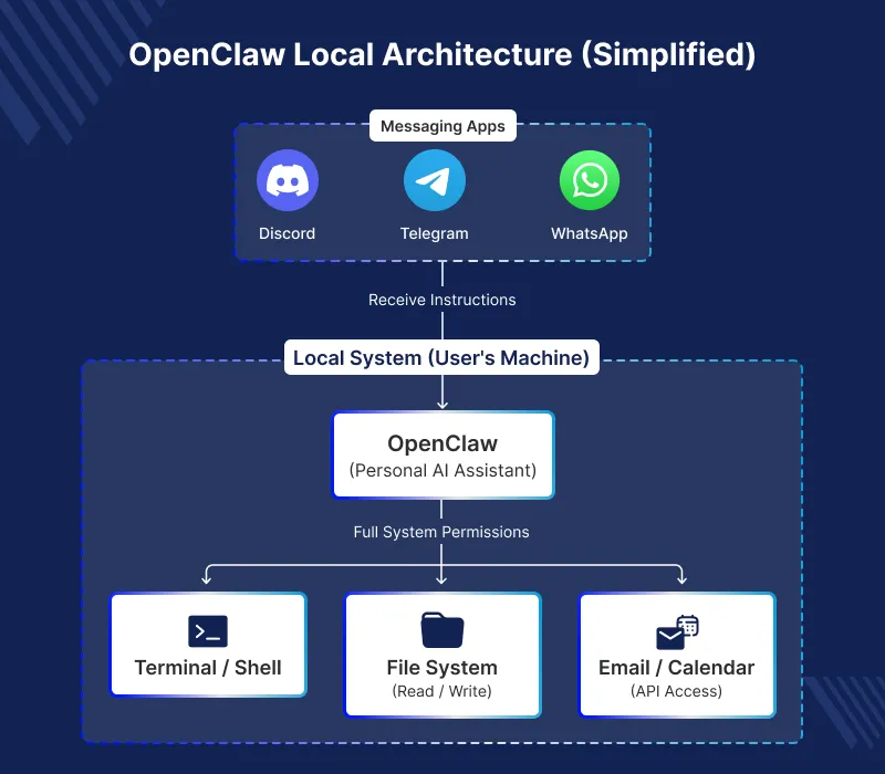 openclaw image