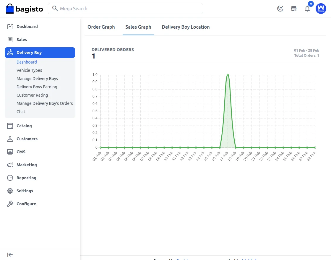 Bagisto Delivery Boy App sales
