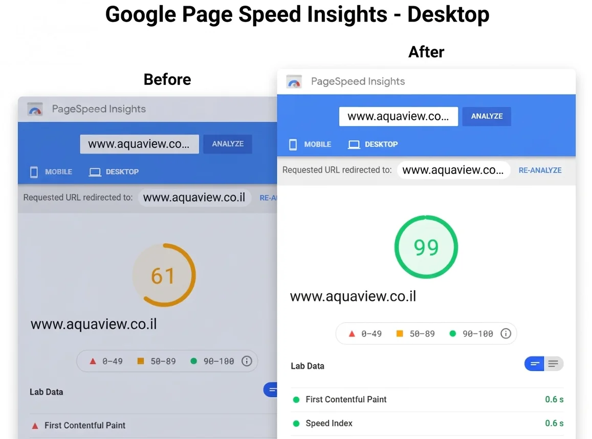 aquaview-case-study-solution1