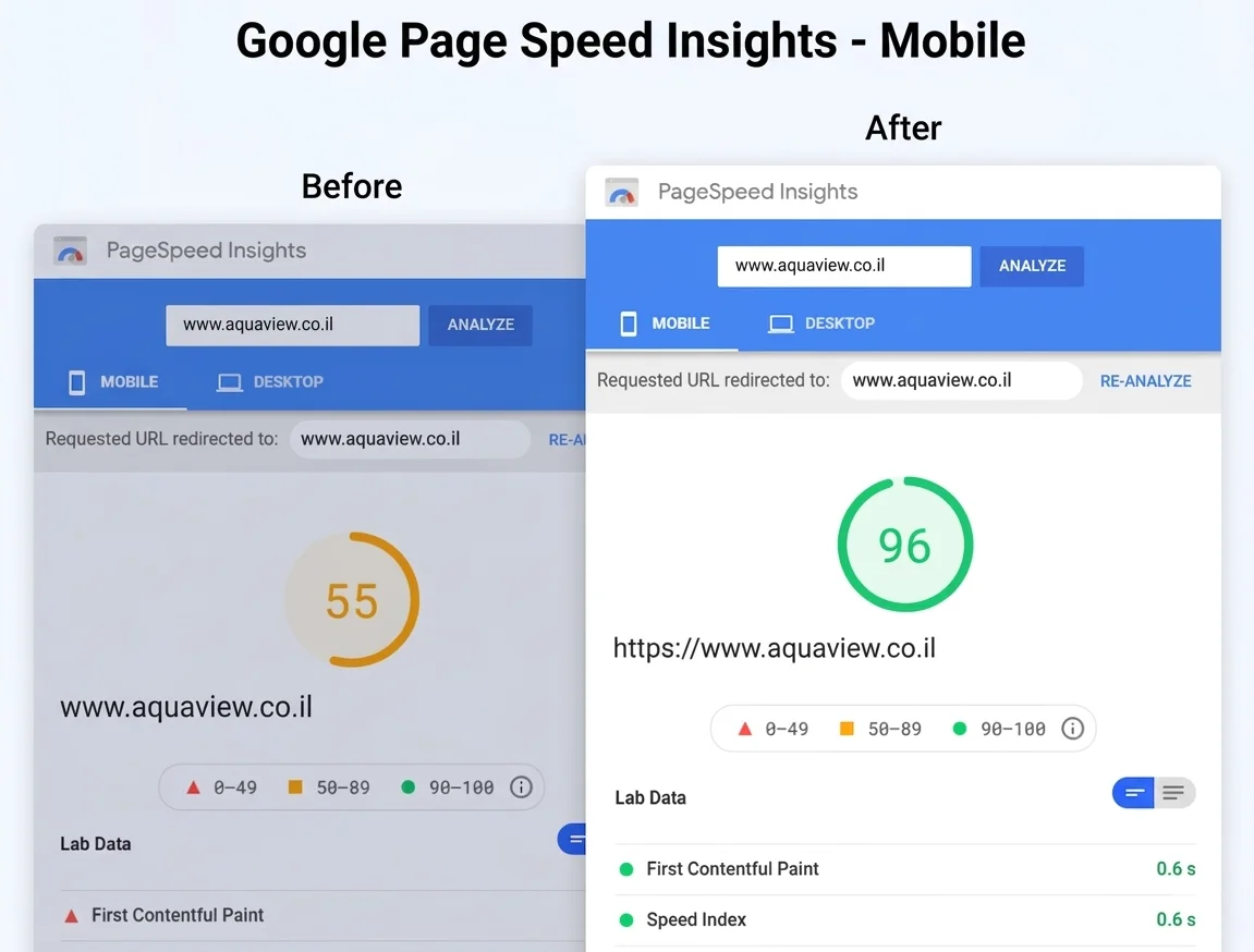 aquaview-case-study-solution2