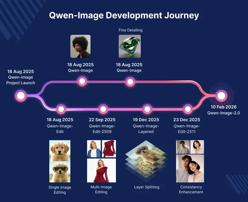 Qwen Journey