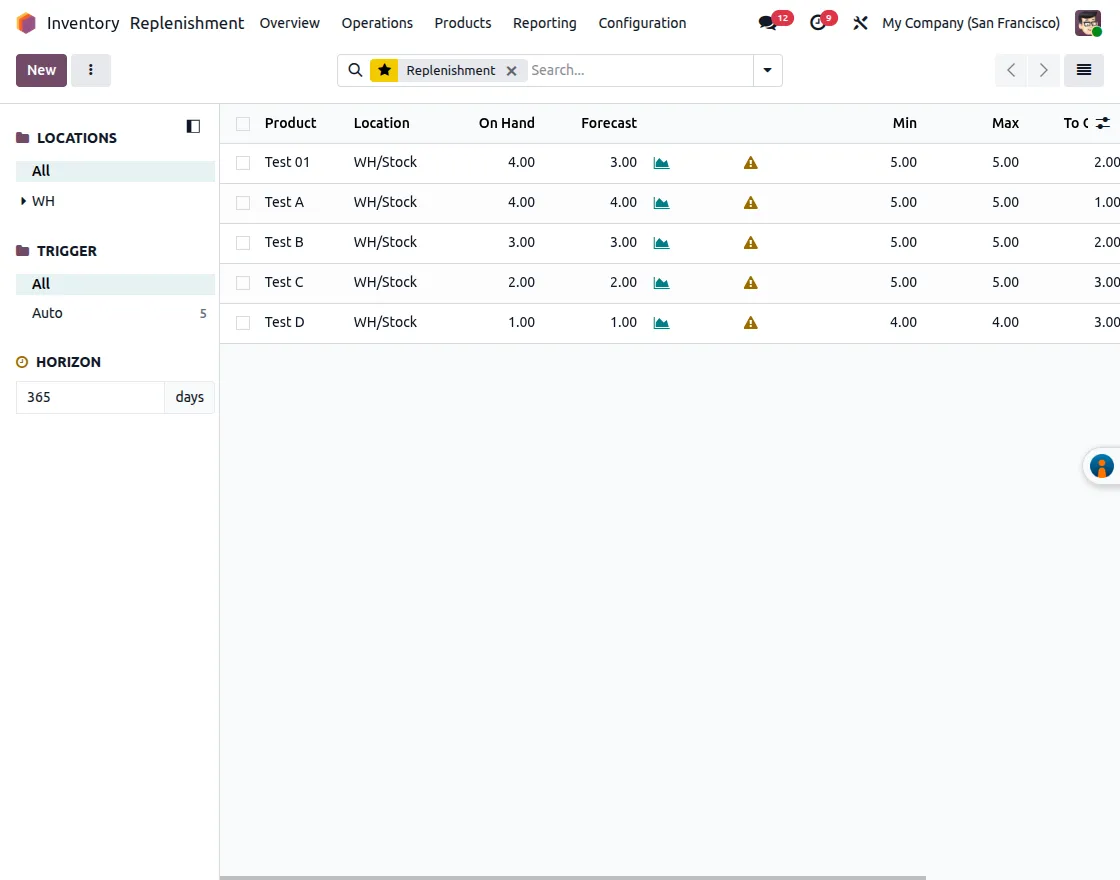 Replenishment List View