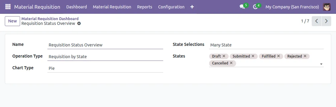 Configure Material Rquisition Dashboard