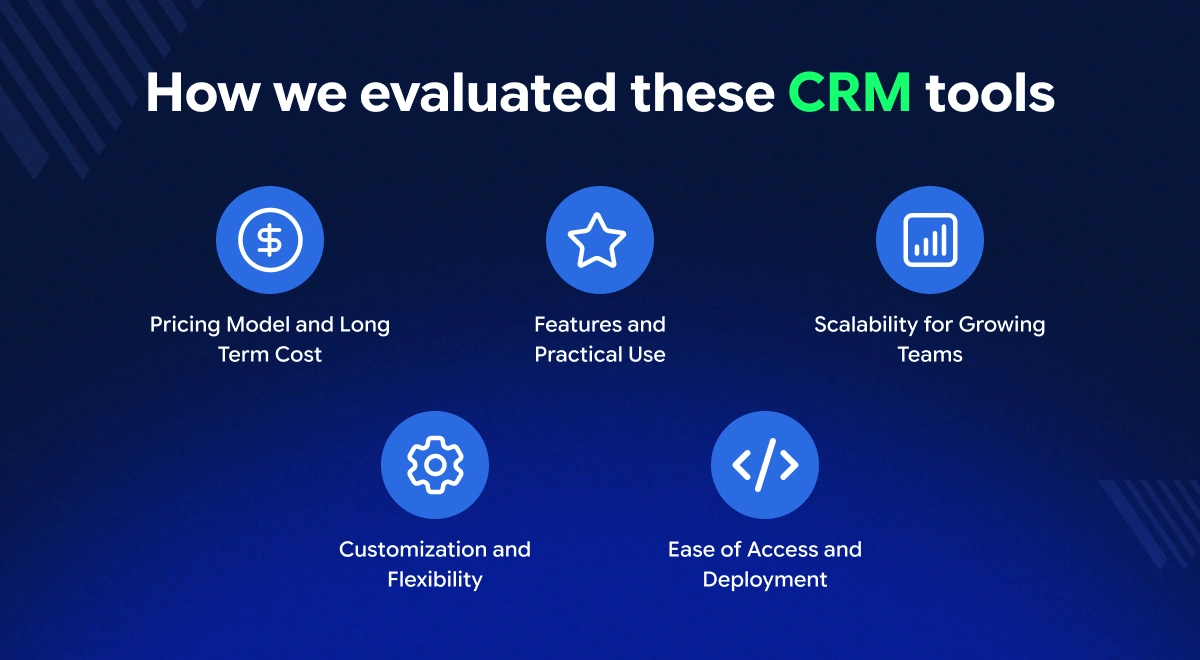 Evaluation of Budget CRMs