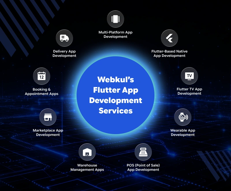 webkul-flutter-app-development-services