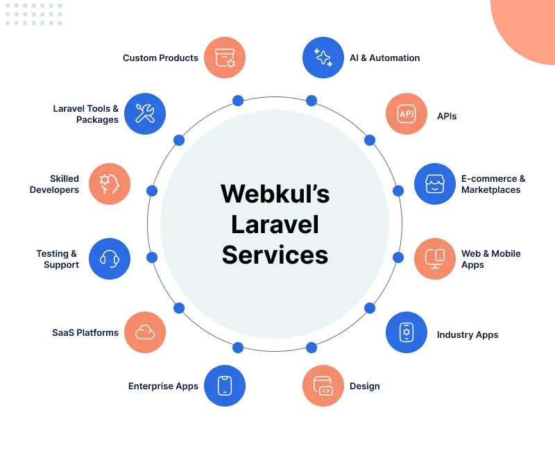 webkul-laravel-services