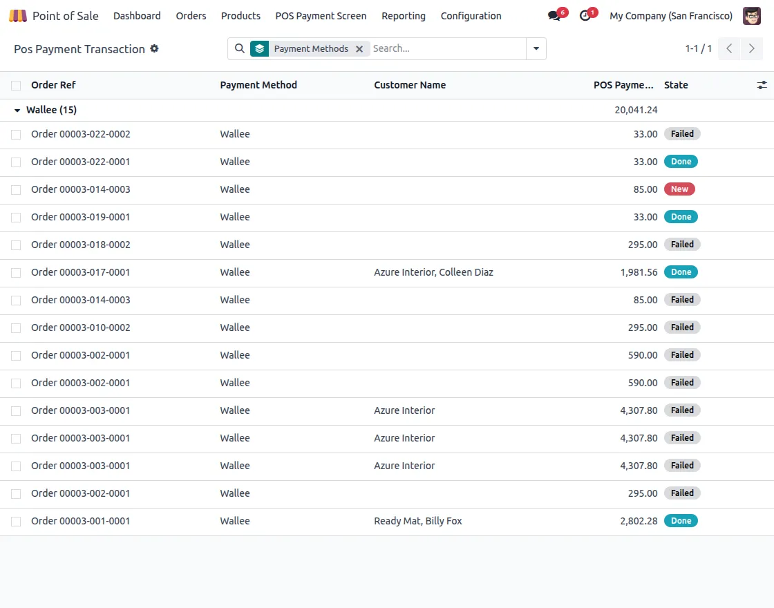 Backend Transaction Records
