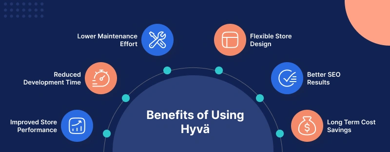 benefits-of-using-headless-ecommerce