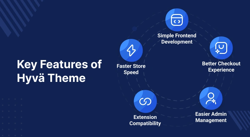 key-features-of-hyva-theme