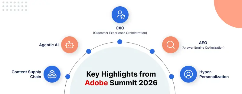 key-highlights-from-adobe-summit-2026
