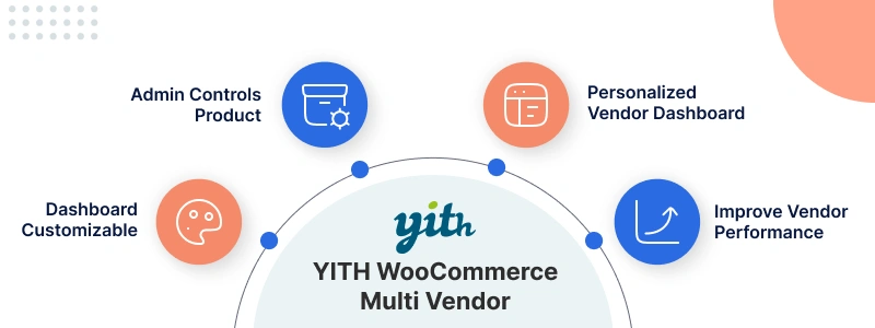 6-yith-multivendor