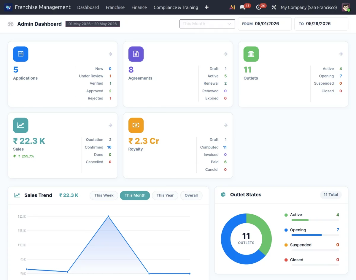Admin Dashboard