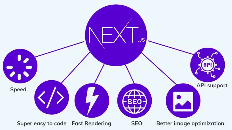 next-js-prestashop