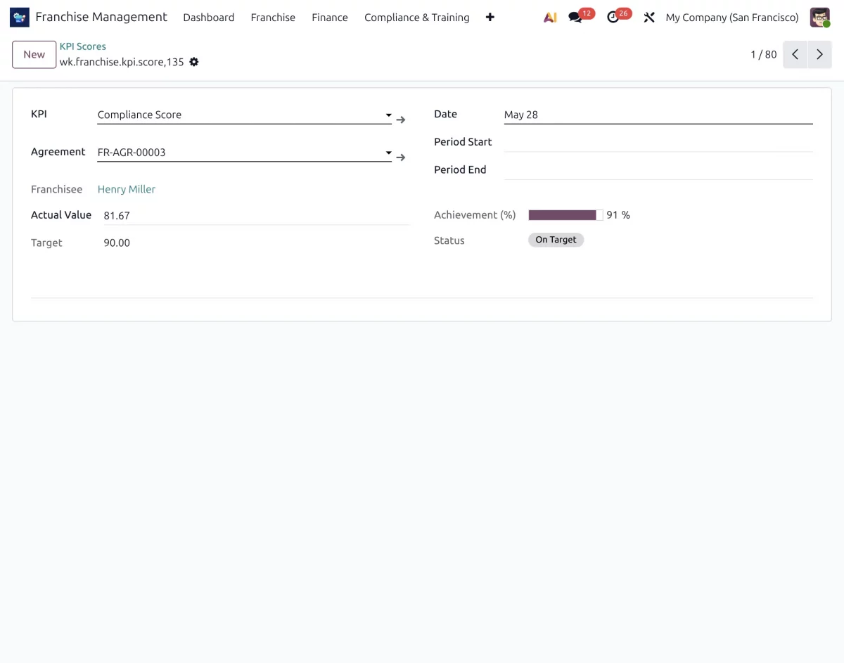 review defined kpis