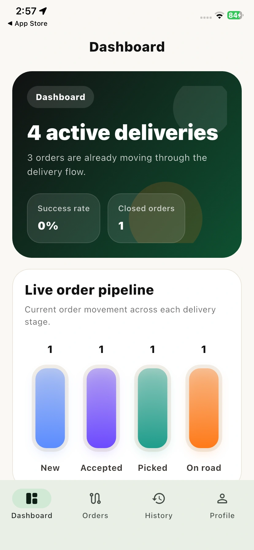 Dashboard page view