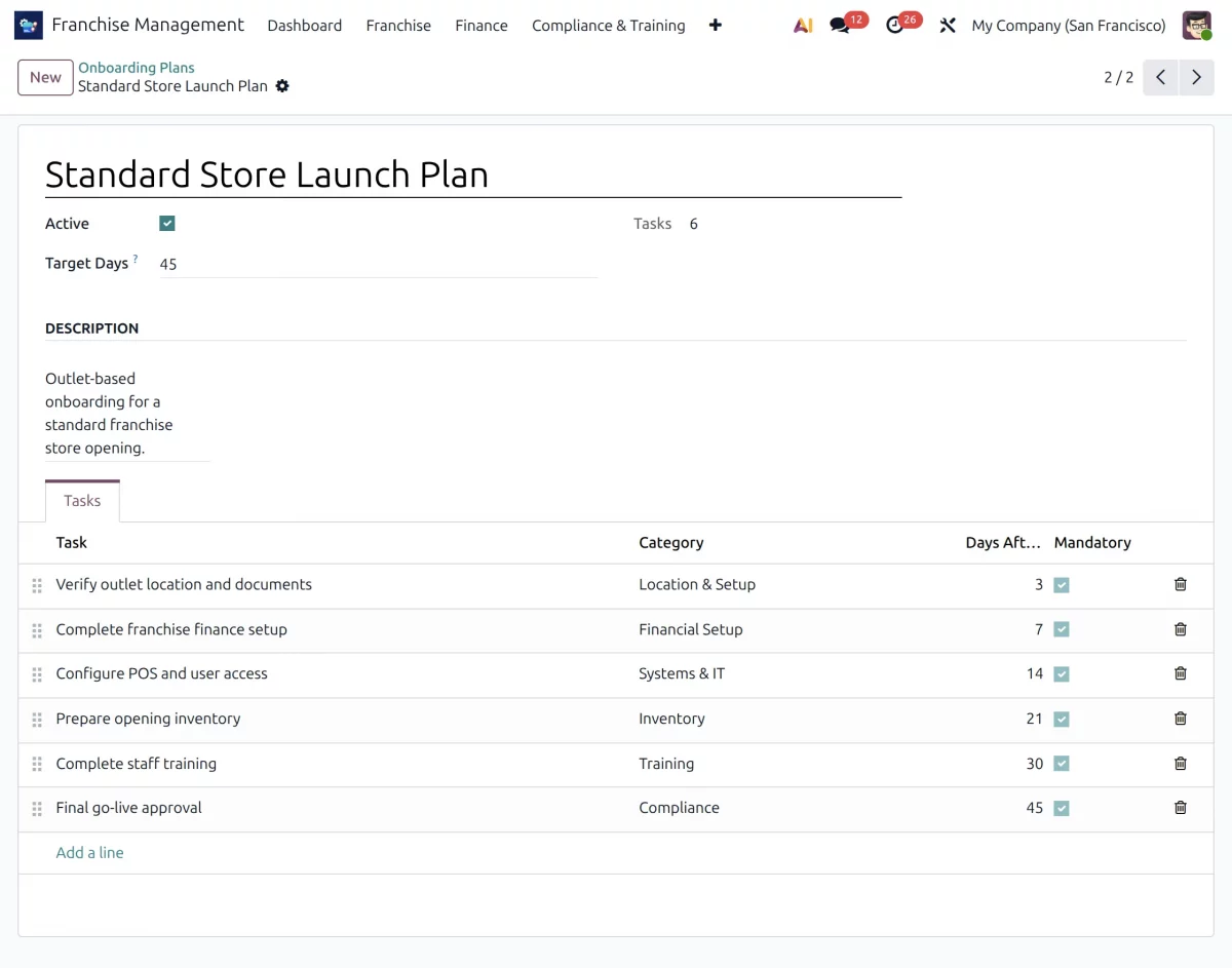 store launch plan
