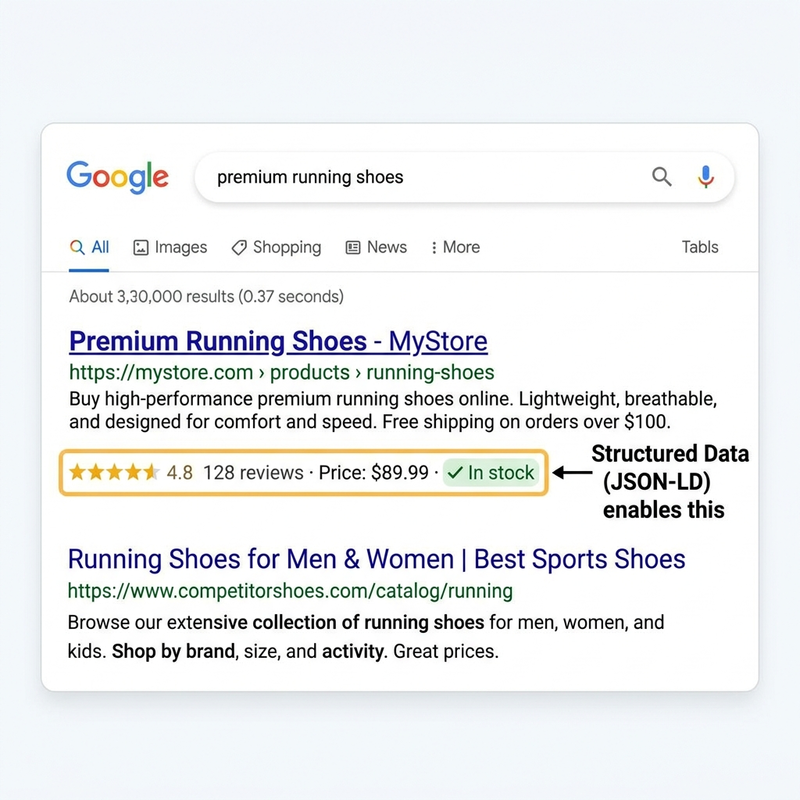 Next.js 16 SEO structured data generating Google rich results