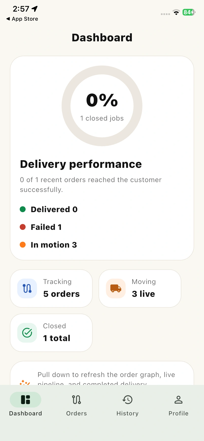 Dashboard Delivery performance page view