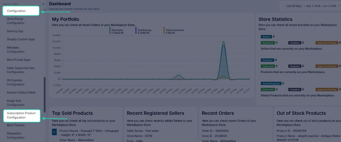 hdb