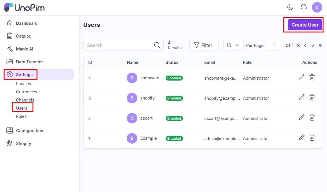 UnoPim Users