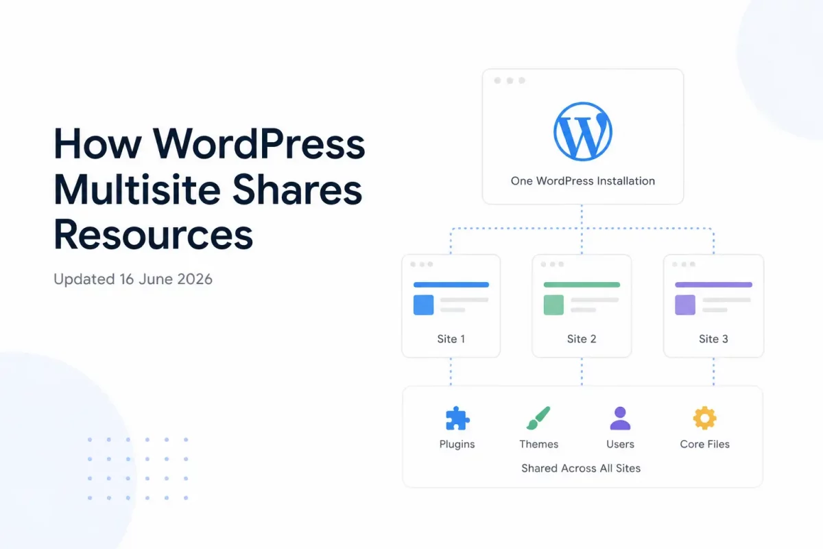 wp-multisite-architecture