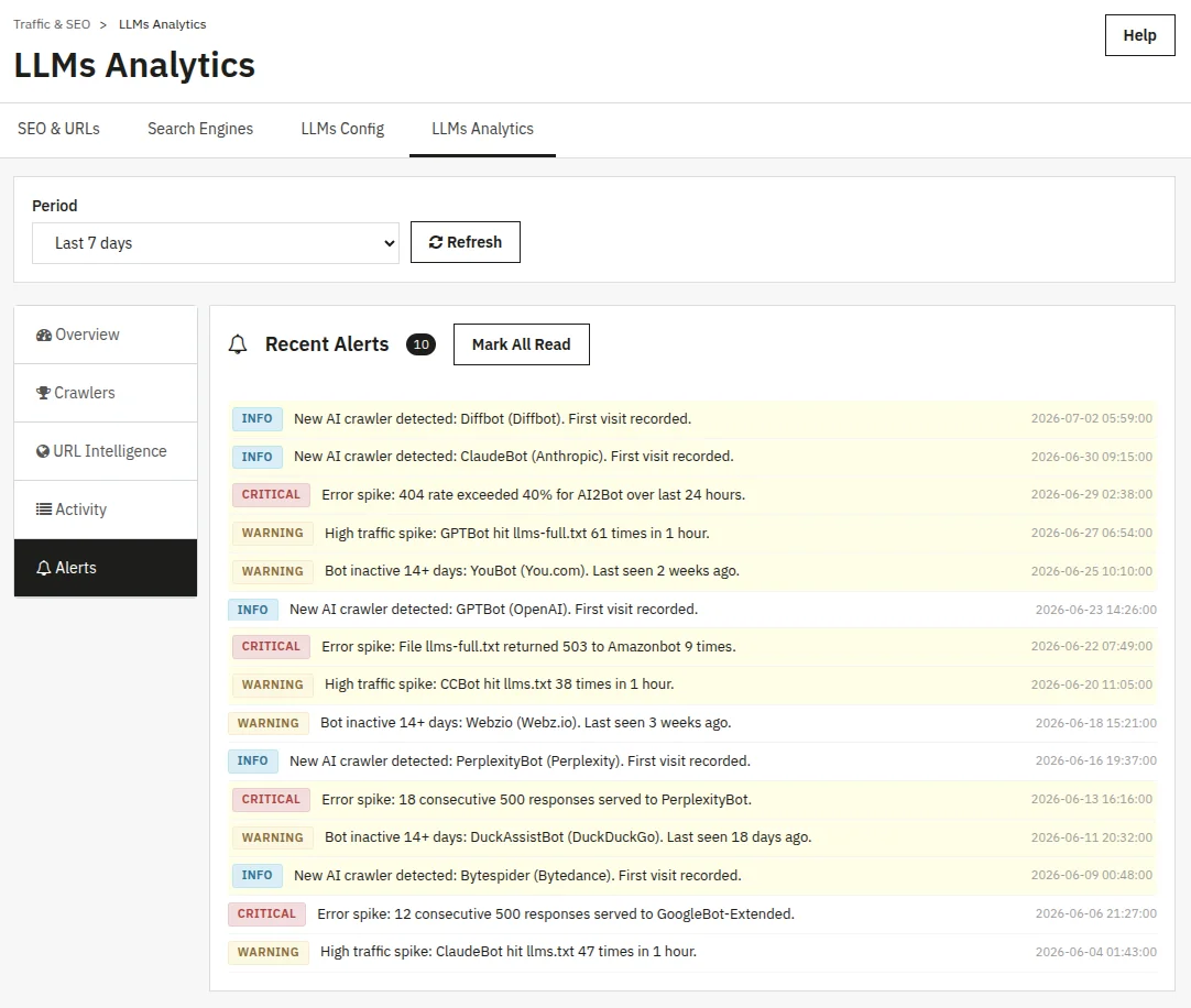 Recent Alerts