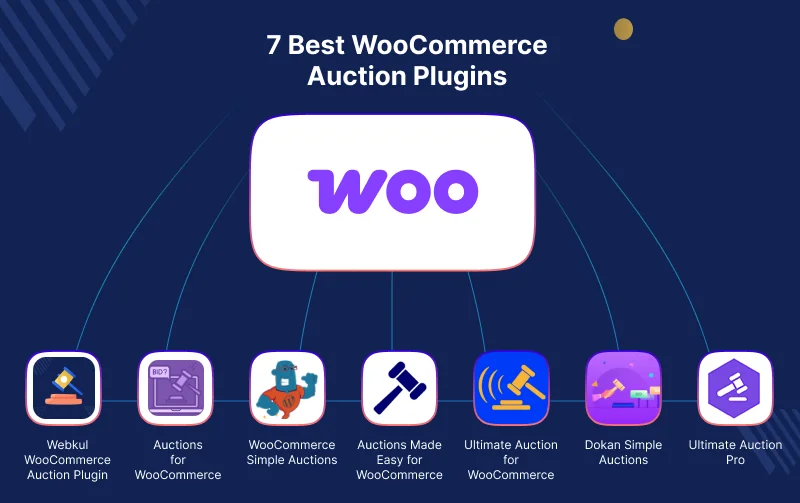 blog-auction-plugin-image