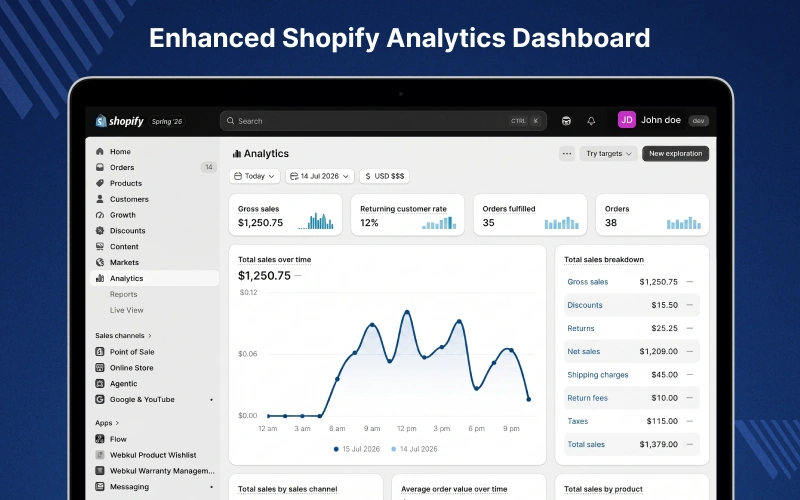 Enhanced Shopify Analytics Dashboard