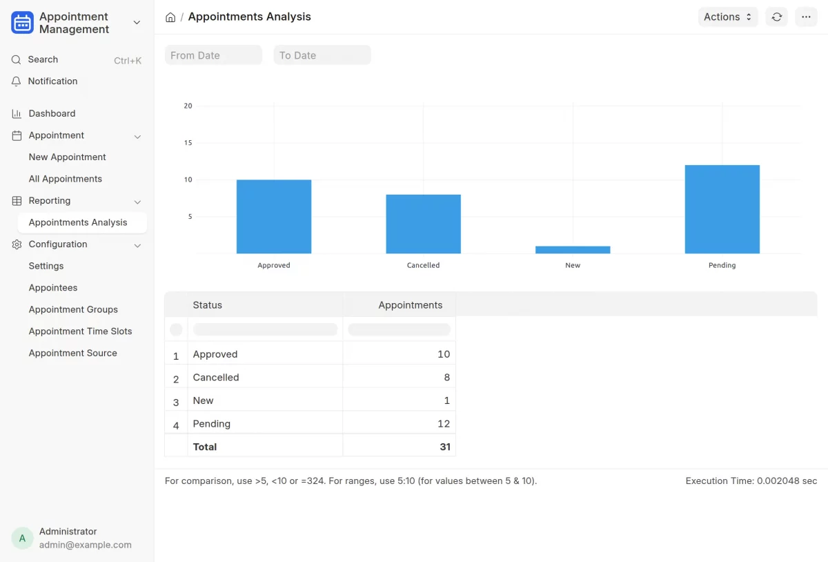 Appointment Analysis