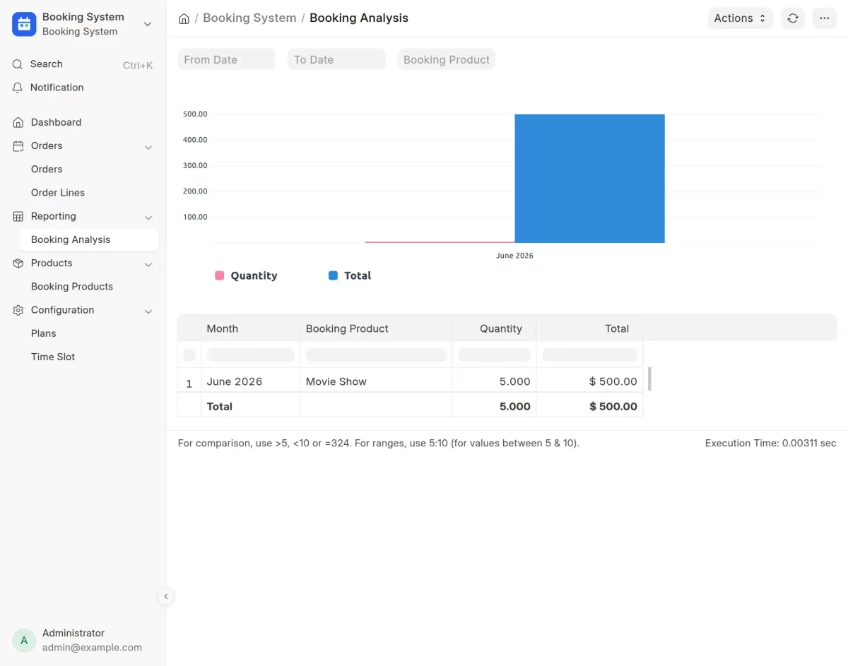 Booking Analysis