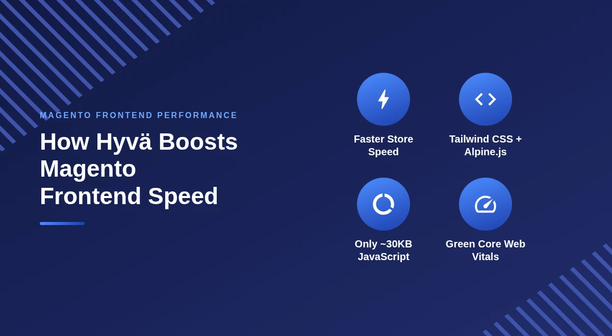 How Hyvä themes improve Magento frontend performance