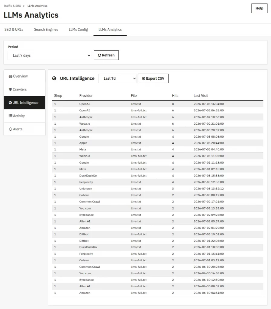 URL Intelligence