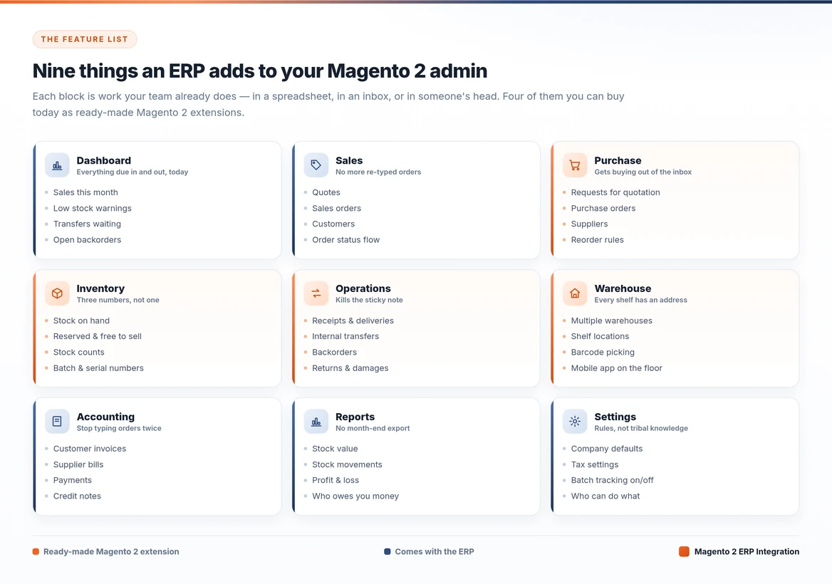 erp features for adobe commerce