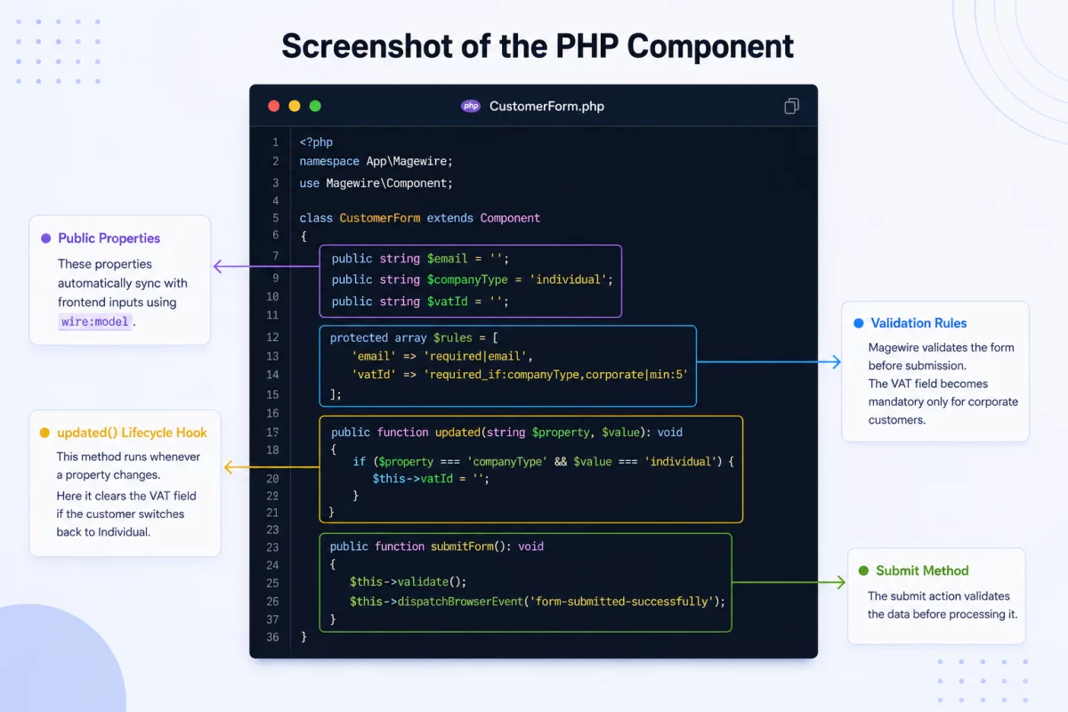 magewire-php-component
