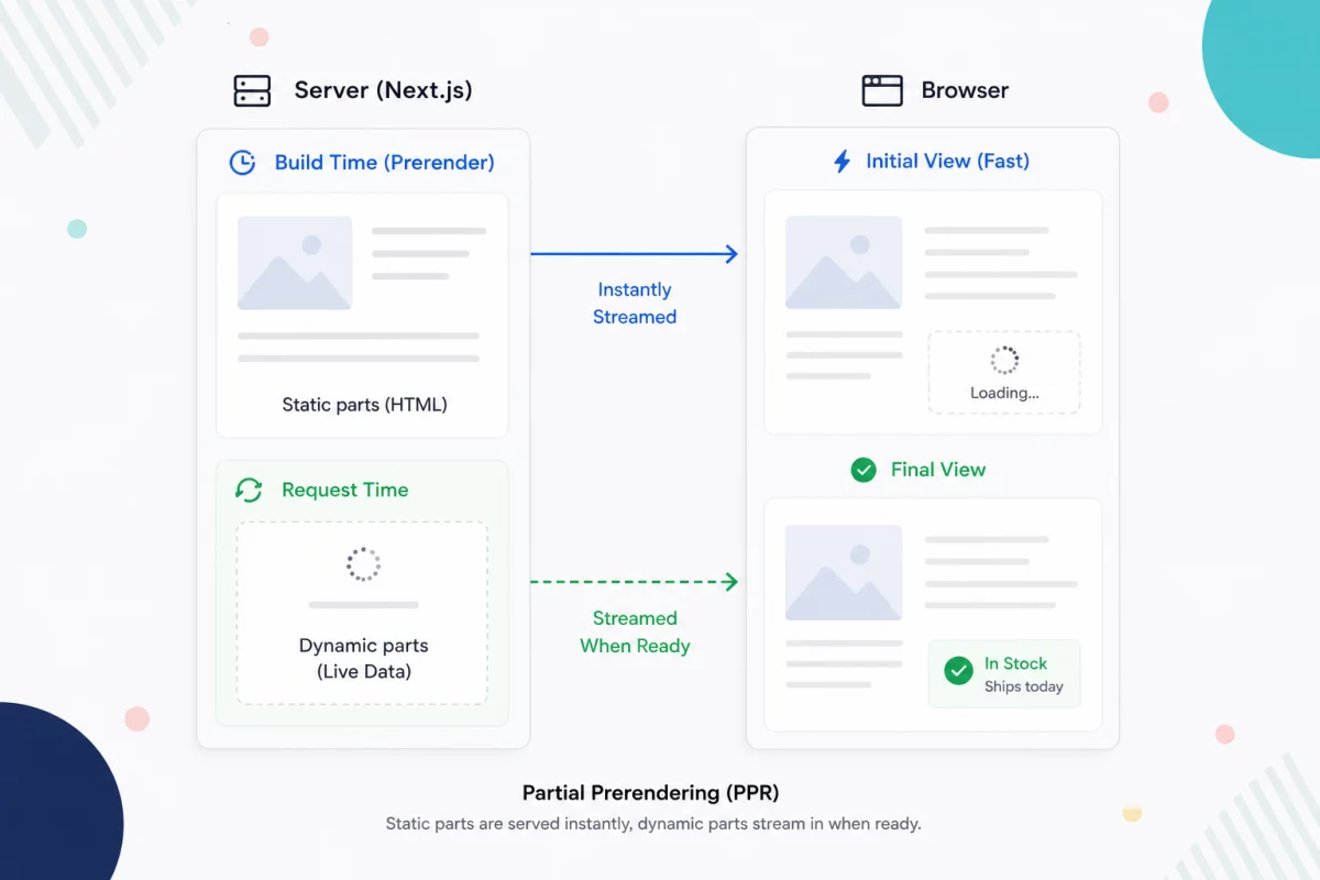ppr-next-js
