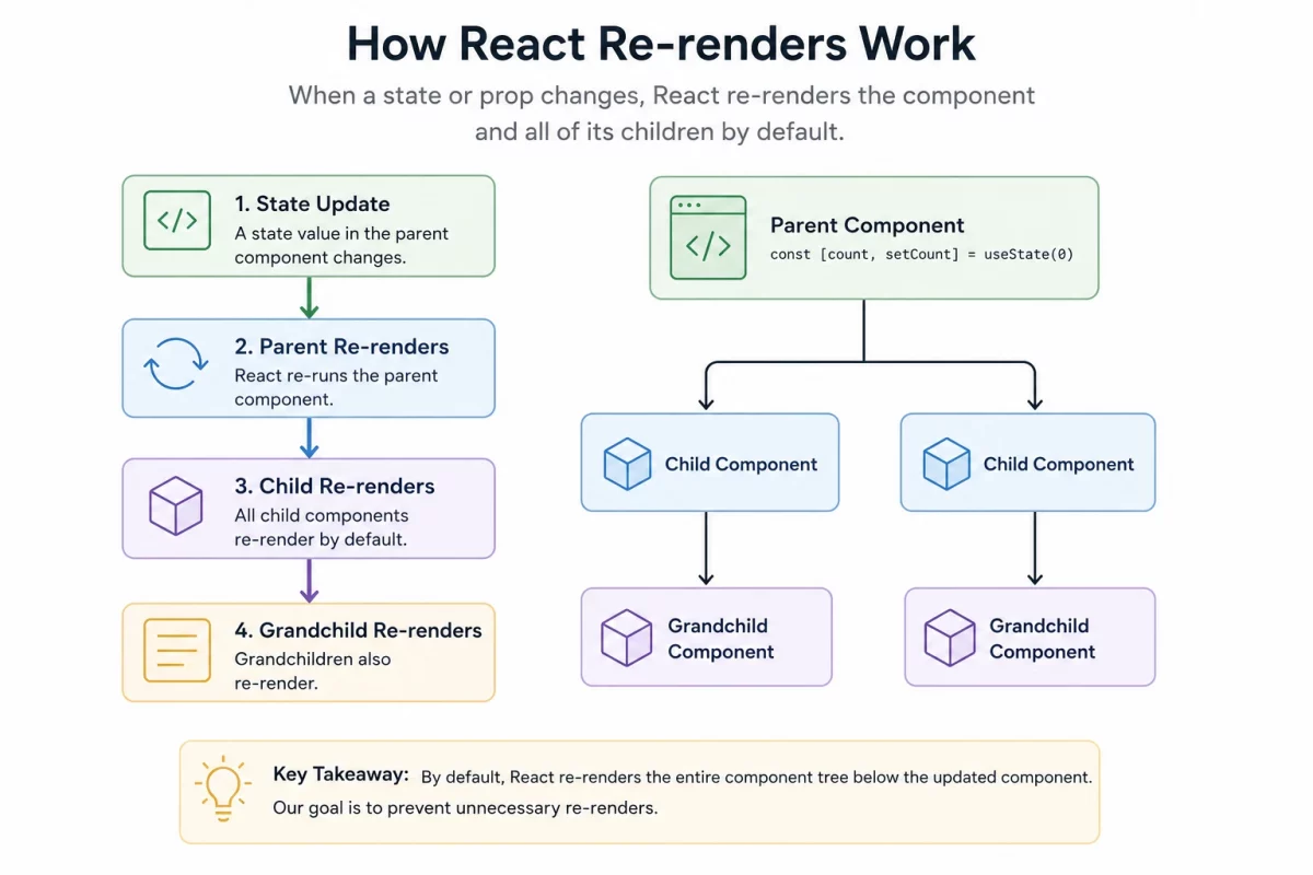 rerender