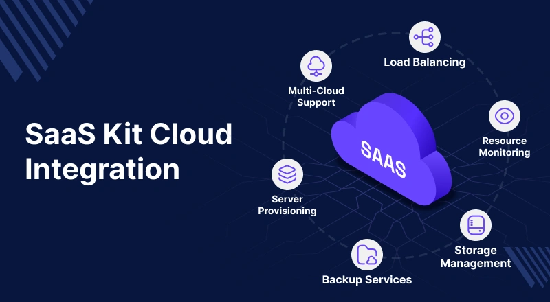 SaaS Cloud Integration