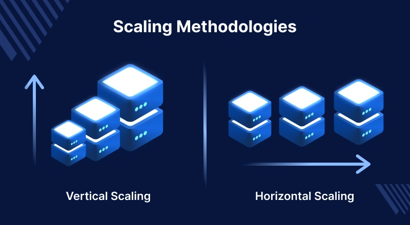 Scaling Methodologies